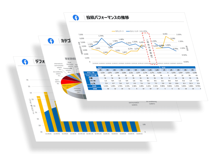 海外向けSNS広告・アカウント運用レポートの例画像