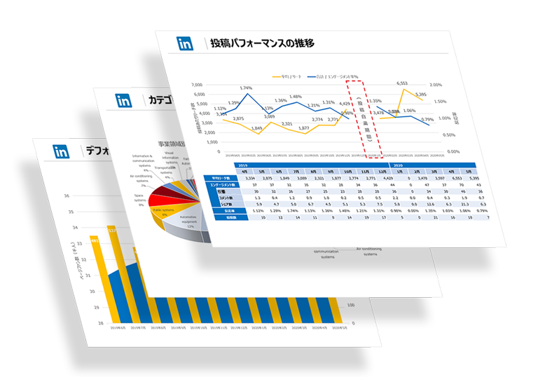 LinkedIn広告・アカウント運用レポートの例画像