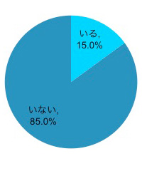 図2