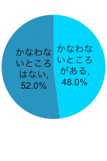 図3