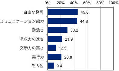 図4