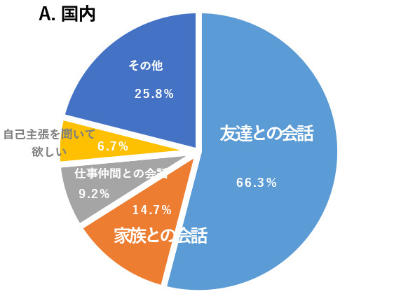 図1