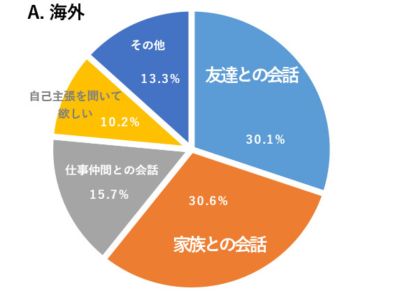 図2