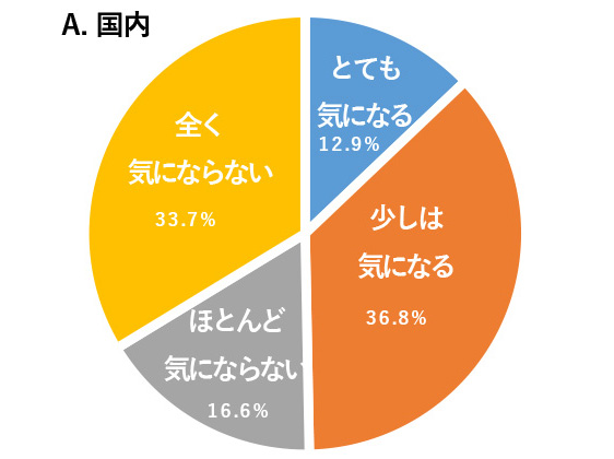 図3