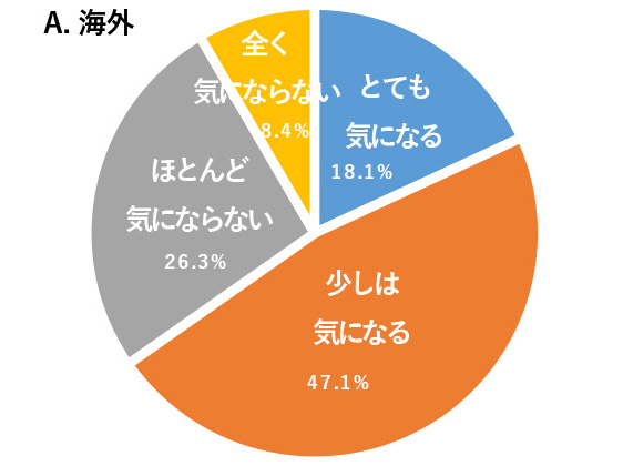 図4