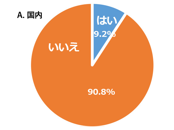 図6