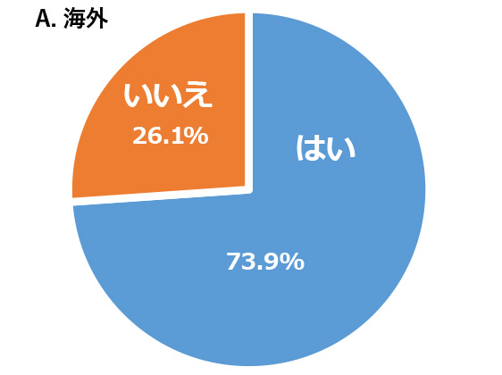 図7