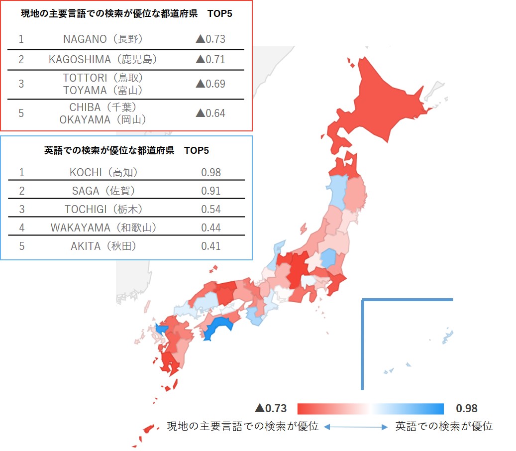 図2