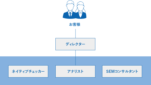 インフォキュービック･ジャパンの海外向けサイト解析体制